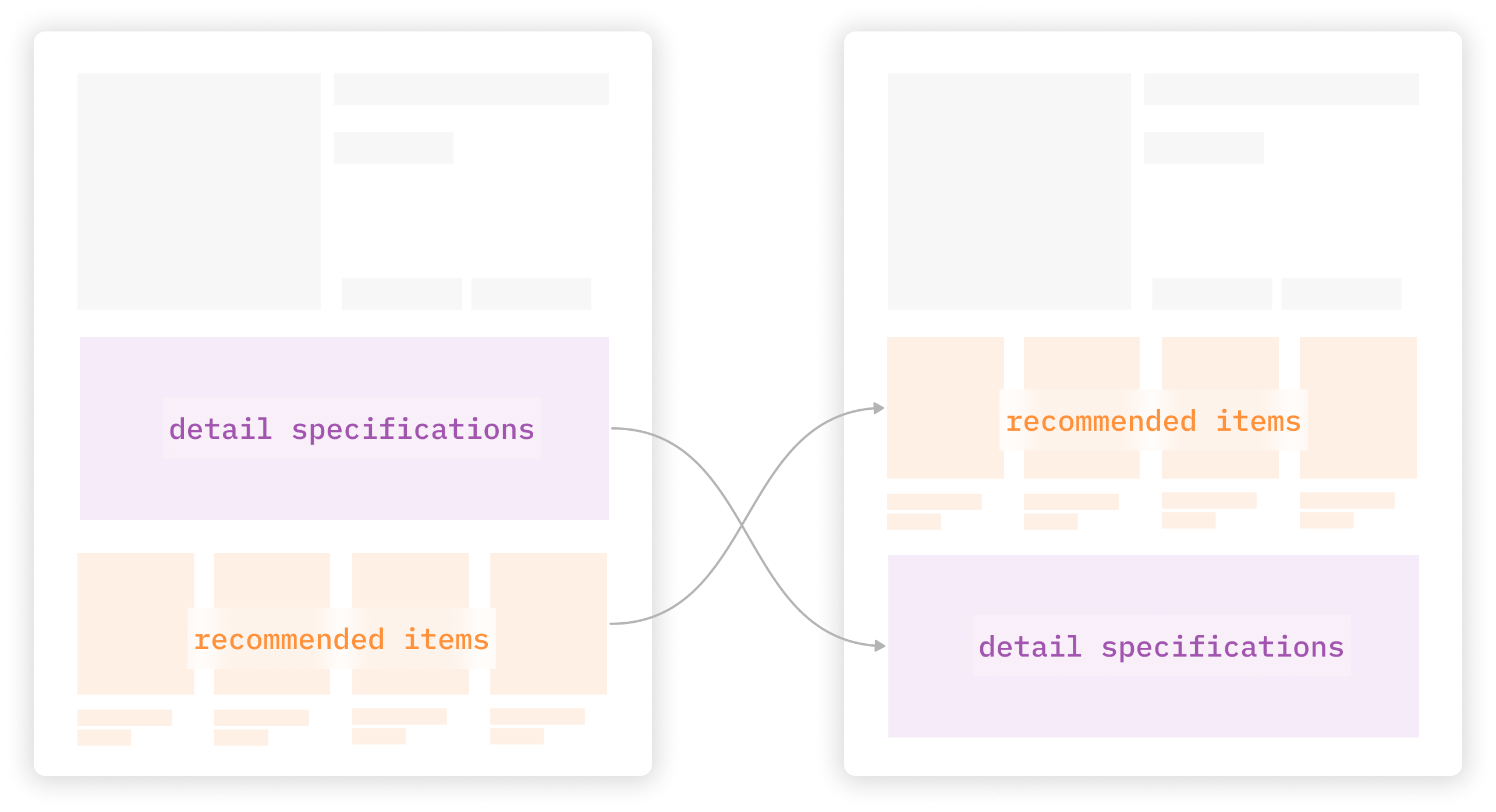 In-Situ Adaptive Interfaces for Online Browsing: Design Dimensions for Intent-Responsive Automation and User Control
