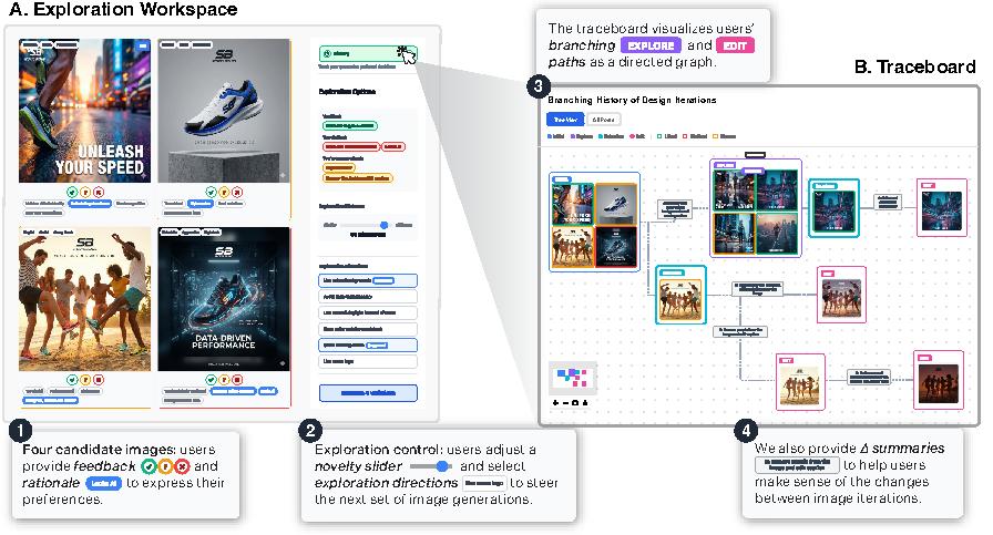 Trace-Aware Workflows for Co-Creating Branded Content with Generative AI